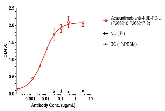 Anti-human 4-1BB & PD-L1 (Acasunlimab Biosimilar)