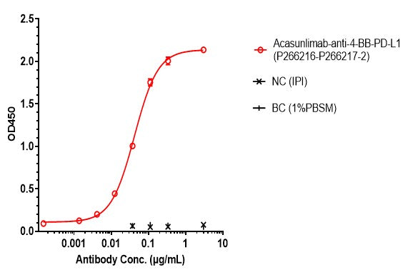 Anti-human 4-1BB & PD-L1 (Acasunlimab Biosimilar)
