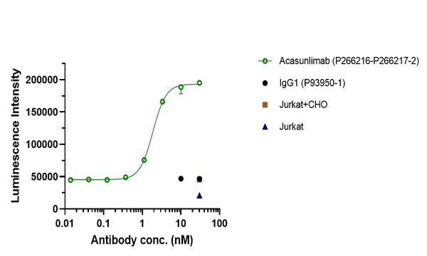 Anti-human 4-1BB & PD-L1 (Acasunlimab Biosimilar)