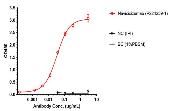 Anti-human DLL4 & VEGF (Navicixizumab Biosimilar)