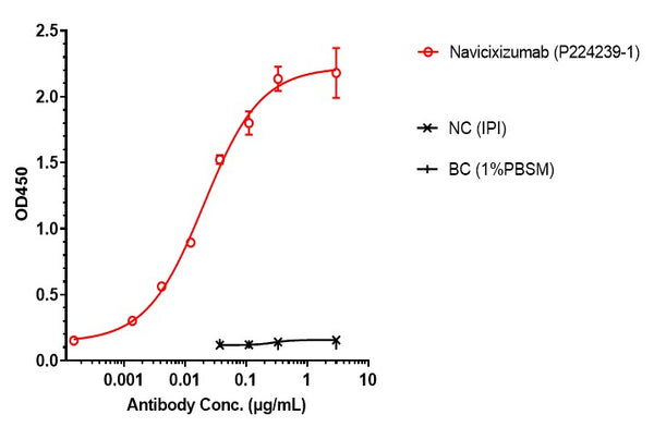 Anti-human DLL4 & VEGF (Navicixizumab Biosimilar)
