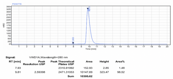 Anti-Human B7-H1 / PD-L1 / CD274 (Socazolimab Biosimilar)