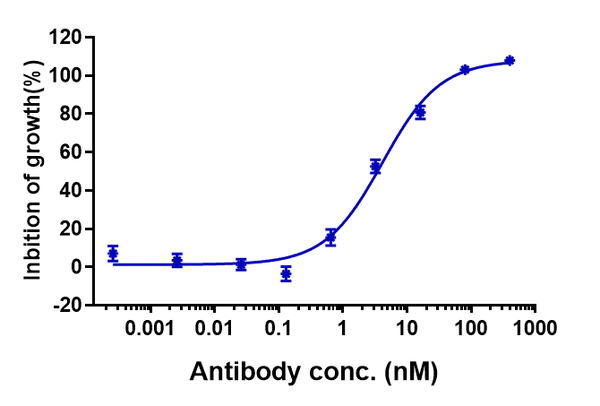 Anti-human CSF2Rb / CD131 (CSL311 Biosimilar)