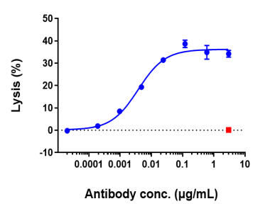 Anti-human CD20 (Rituximab Biosimilar)