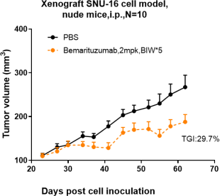 Anti-human FGFR2 / CD332 (Bemarituzumab Biosimilar)