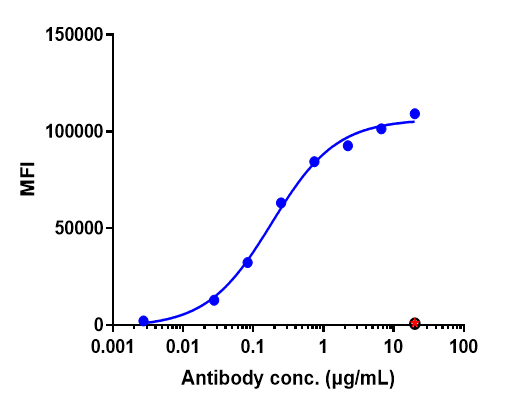 Anti-human CDH6 / K-Cadherin (HKT288 Biosimilar)