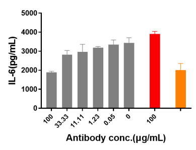 Anti-human IL-31Ra (Nemolizumab Biosimilar)