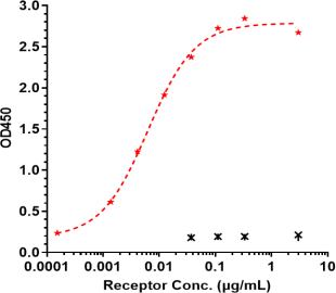 Anti-human TREM2 (PY314 Biosimilar)