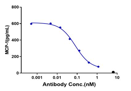 Anti-human OSMR (Vixarelimab Biosimilar)
