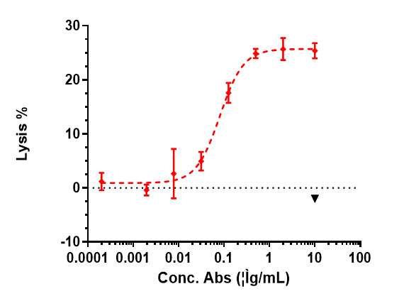 Anti-human GPC3 / Glypican-3 (Codrituzumab Biosimilar)