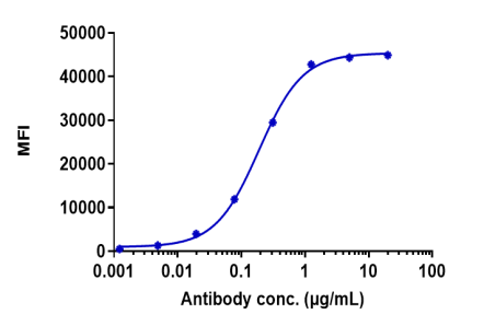 Anti-human TREM2 (PY314 Biosimilar)