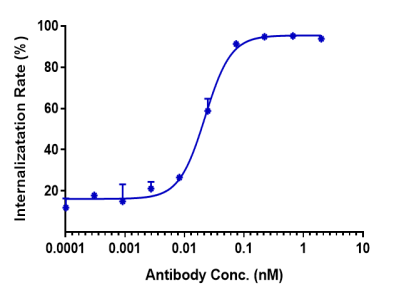 Anti-human CDH6 / K-Cadherin (HKT288 Biosimilar)