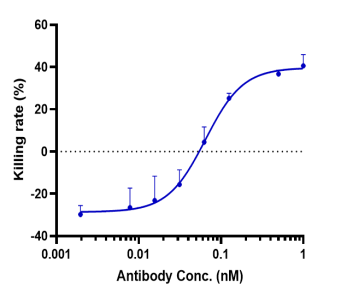 Anti-human GPC3 / Glypican-3 (Codrituzumab Biosimilar)