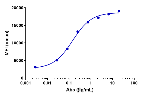 Anti-human GPC3 / Glypican-3 (Codrituzumab Biosimilar)