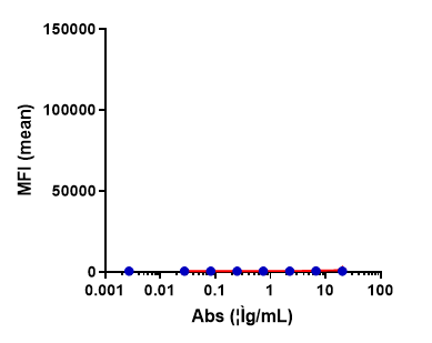 Anti-human GPC3 / Glypican-3 (Codrituzumab Biosimilar)