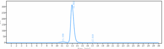 Anti-human CEACAM5 / CEA / CD66e (Tusamitamab ravtansine Biosimilar)