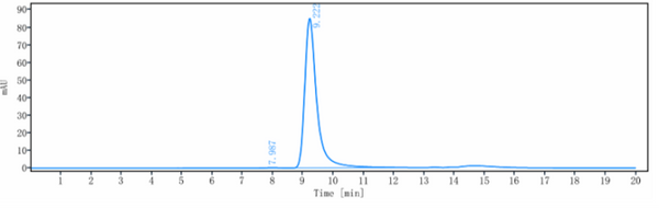 Anti-human GPC3 / Glypican-3 (Codrituzumab-MMAE Biosimilar)