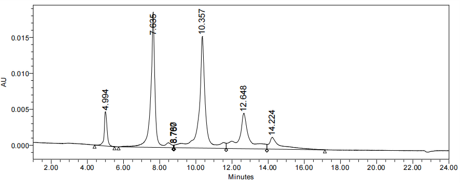 Anti-human GPC3 / Glypican-3 (Codrituzumab-MMAE Biosimilar)