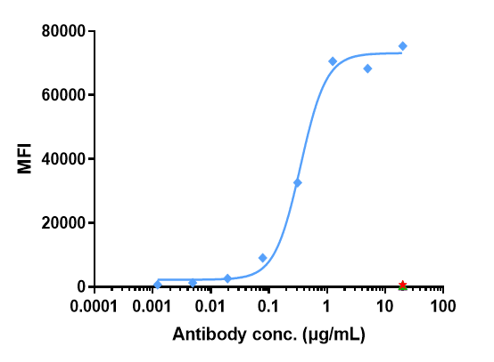 Anti-human GPC3 / Glypican-3 (Codrituzumab-MMAE Biosimilar)