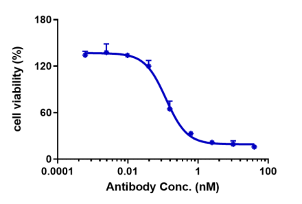 Anti-human GPC3 / Glypican-3 (Codrituzumab-MMAE Biosimilar)
