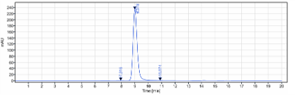 Anti-human ERBB1 / EGFR / HER1 (Cetuximab-MMAE Biosimilar)