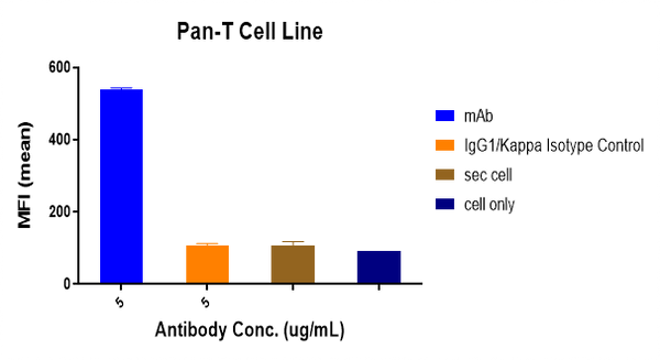 IgG1/Kappa Isotype Control