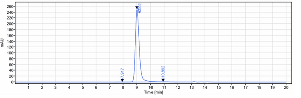 Anti-human Mesothelin (Anetumab-MMAE Biosimilar)