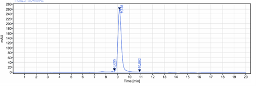 Anti-human Siglec-2 / CD22 (Inotuzumab-MMAE Biosimilar)