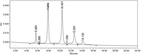 Anti-human FOLR1 / FRA (Farletuzumab-MMAE Biosimilar)