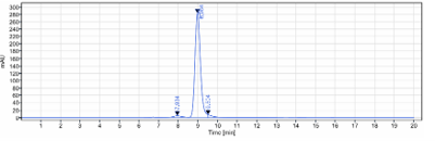 Anti-human FOLH1 / PSMA (Rosopatamab-MMAE Biosimilar)
