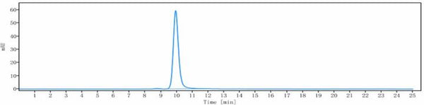 GIPR rHu IgG1k mAb (Ref: Maridebart)