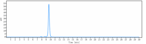 Anti-human ALP (Seagen Patent Anti-Alpp Biosimilar)