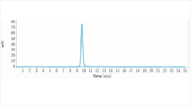 Anti-human Siglec-15 / CD33L3 (AB-25E9 Biosimilar)