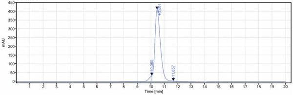 Anti-human GPNMB (Glembatumumab Biosimilar)