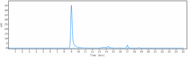 Anti-human CD14 (Atibuclimab Biosimilar)
