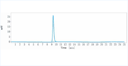 Anti-human TF / Factor III / Tissue Factor / CD142 (Tisotumab Biosimilar)