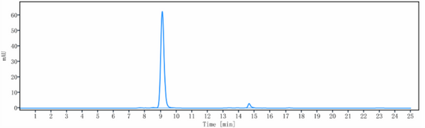 Anti-human CDCP1 / CD318 (38 E11 Biosimilar)