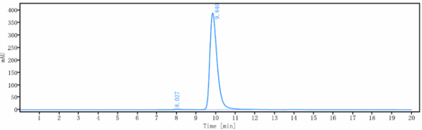Anti-human IL-13Ra2 / CD213a2 (Wake Forest U. patent Anti-IL-13RA2 Biosimilar)