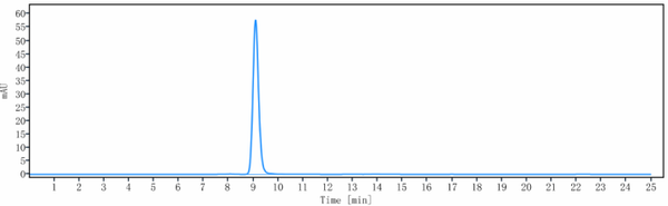 Anti-Shiga toxin (E.coli) (pritoxaximab Biosimilar)