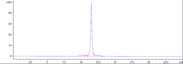 Anti-human IL-6 / IFNb2 (Chugai SK2 Biosimilar)