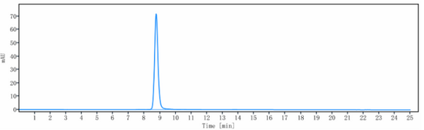 Anti-human TNFRSF8 / CD30 (Brentuximab Biosimilar)