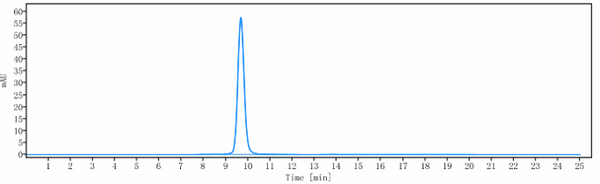 Anti-human B7-H1 / PD-L1 / CD274 (Durvalumab Biosimilar)