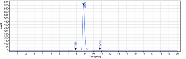 Anti-human TNFRSF10B / TRAILR2 / CD262 (Lexatumumab Biosimilar)