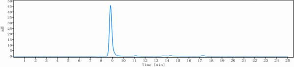 Anti-human CSF2Ra / GM-CSFRa / CD116 (Mavrilimumab Biosimilar)