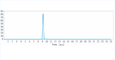 Anti-human RSPO1 (Oncomed patent Anti-RSPO1 Biosimilar)