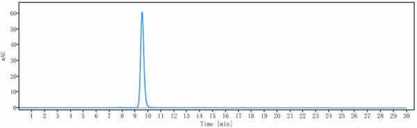 Anti-human IL-4Ra / CD124 (MEDI2045 Biosimilar)