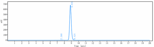 Anti-human VEGFR3 / FLT4 (LY3022856 Biosimilar)