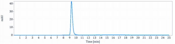 Anti-human PVR / CD155 (Ntx1088 Biosimilar)