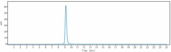 Anti-human NOTCH3 (Tarextumab Biosimilar)