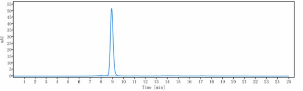 Anti-human P-Selectin / CD62p (Crizanlizumab Biosimilar)